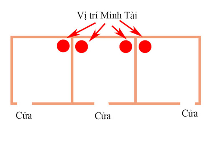 Cách xác định góc tài lộc trong nhà