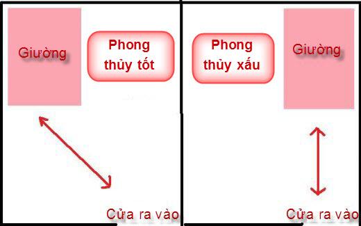 Đặt giường ngủ đúng và hợp lý theo phong thủy