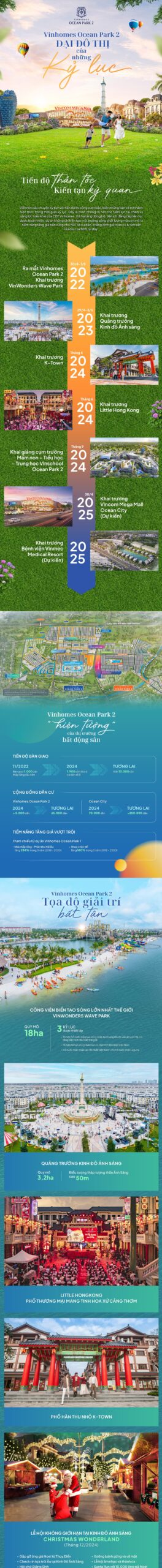 Vinhomes Ocean Park 2 - Đại đô thị của những kỷ lục phía Đông Hà Nội